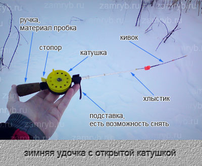 Как ловить окуня зимой на мормышку - Детальный обзор